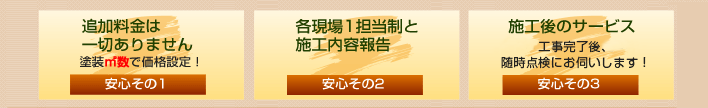 ウィズライフ4つの安心