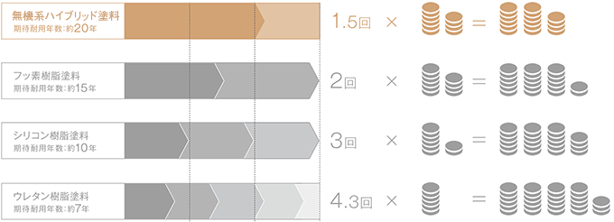 初めての外壁塗装