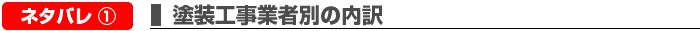 塗装工事業者別の内訳